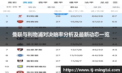 曼联与利物浦对决赔率分析及最新动态一览